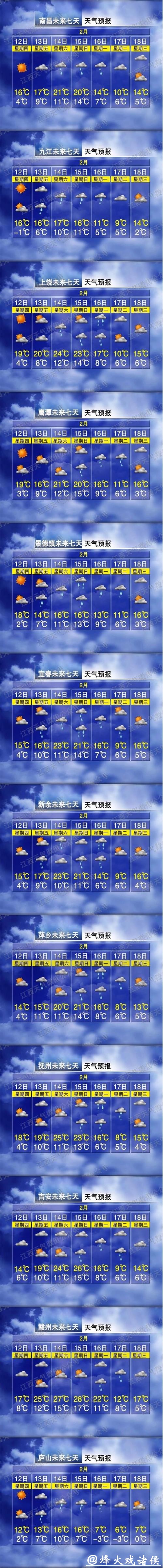 2026春节天气出炉：假日两头有雨，中期晴暖宜出行