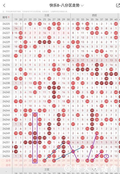 041期张耀扬快乐8预测奖号:四区号码分析 041期张耀扬快乐8预测奖号:四区号码分析