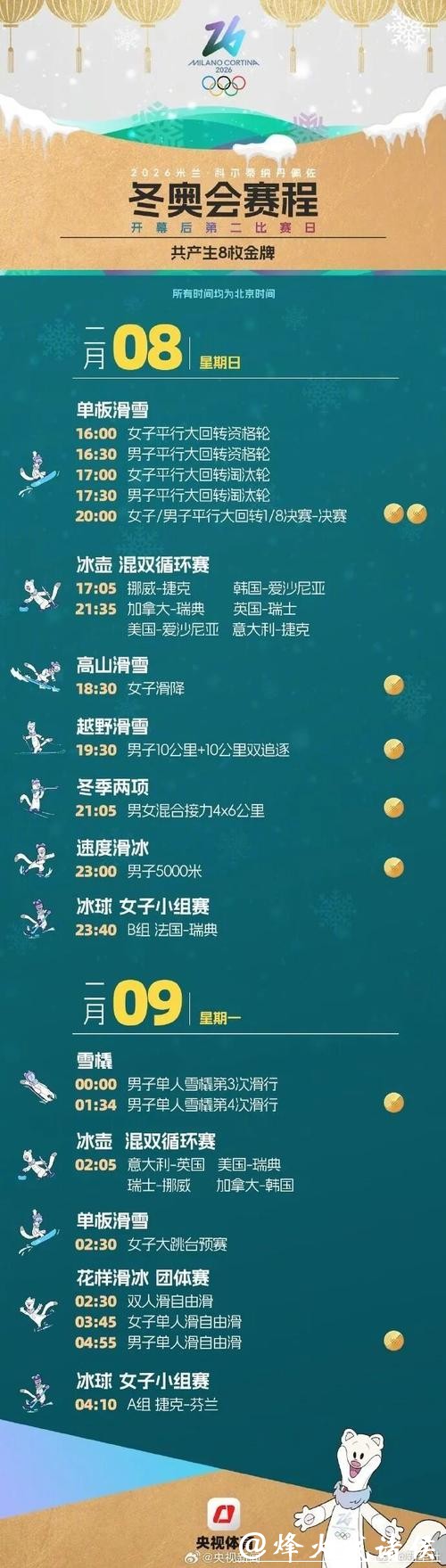 米兰冬奥会参赛运动员名单公布