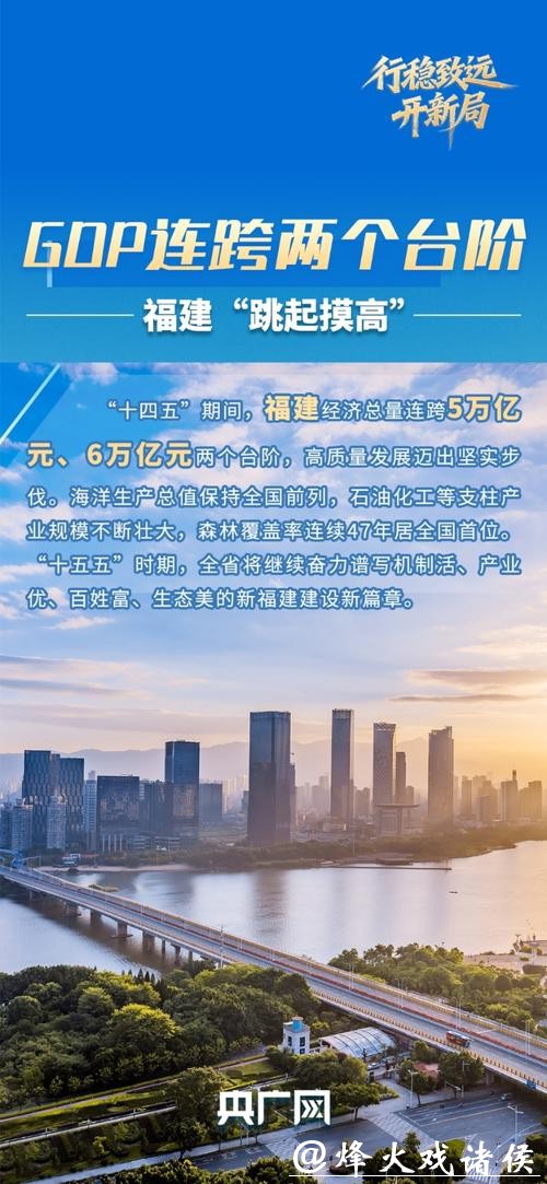 行稳致远开新局|潮起东南 连跨万亿之“福”是如何“建”出来的? 行稳致远开新局|潮起东南 连跨万亿之“福”是如何“建”出来的?
