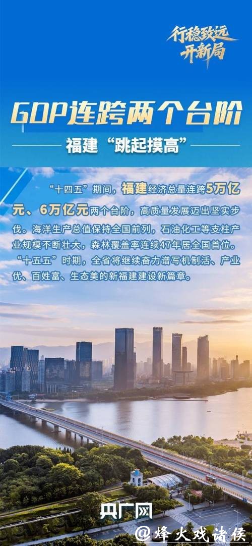 行稳致远开新局|潮起东南 连跨万亿之“福”是如何“建”出来的? 行稳致远开新局|潮起东南 连跨万亿之“福”是如何“建”出来的?
