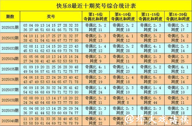 041期黄四郎快乐8预测奖号:杀八参考 041期黄四郎快乐8预测奖号:杀八参考