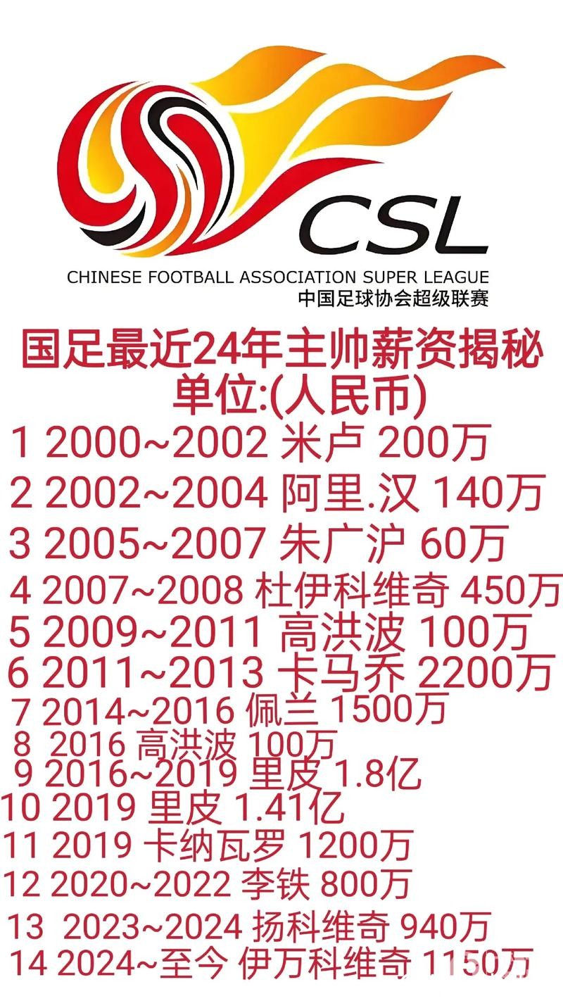 德国足球“降薪潮”观察——中超降薪讨论之二 德国足球“降薪潮”观察——中超降薪讨论之二